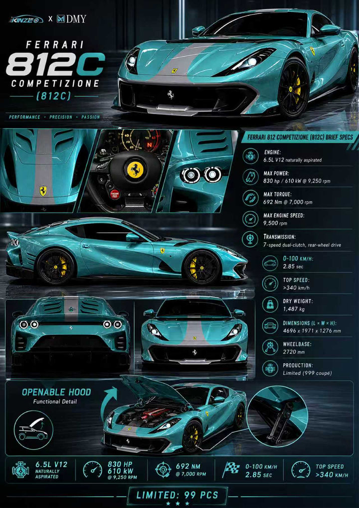 [Preorder] DMY x KINZE 1:64 Ferrari 812C Blue Silver Grass