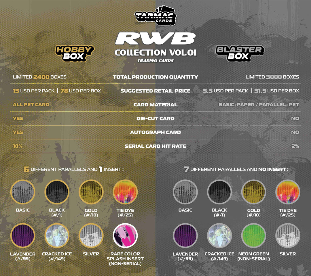 [Preorder] Tarmac Works Tarmac Cards RWB Collection Vol.01- Blaster Box TC-RWBC-B01